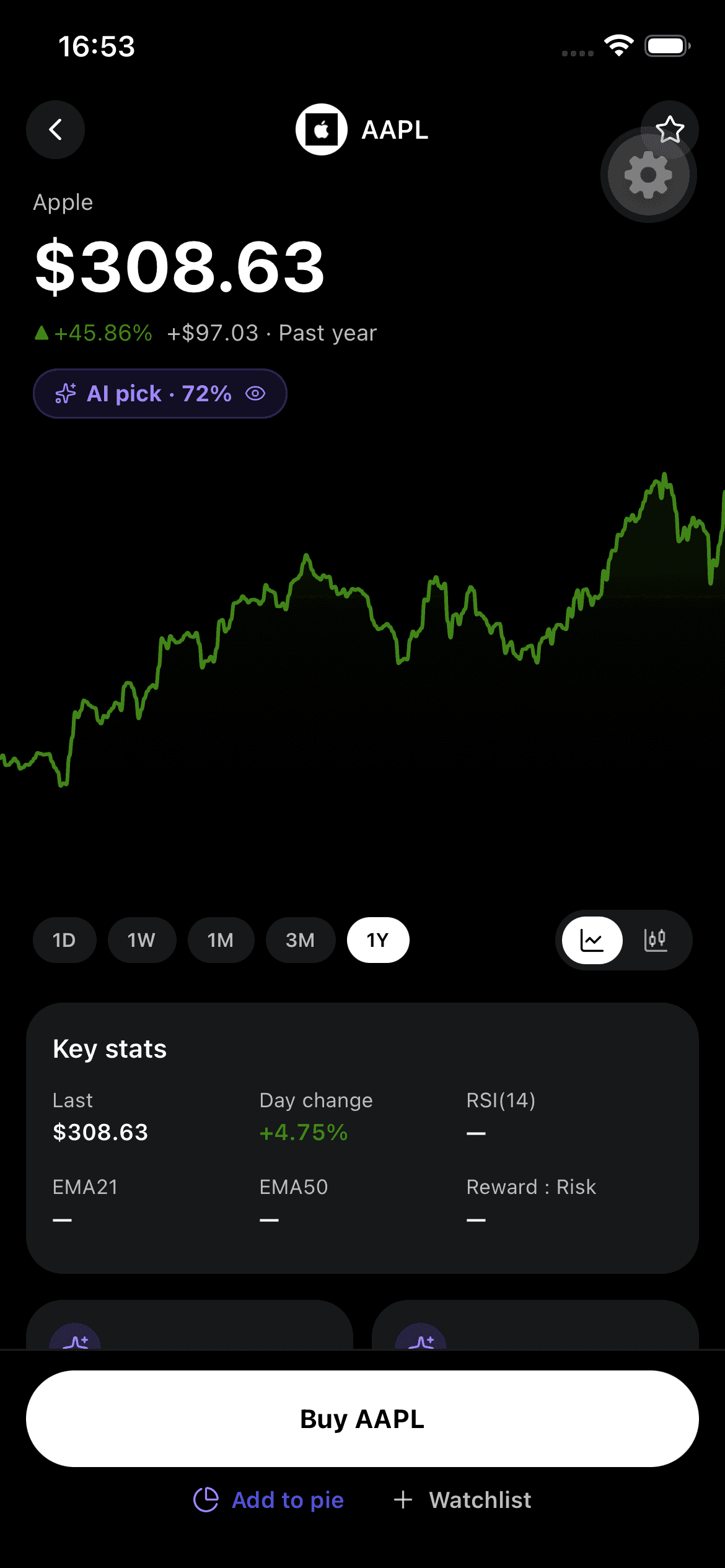 Plutheia stock detail screen for AAPL with an AI pick score and live technicals